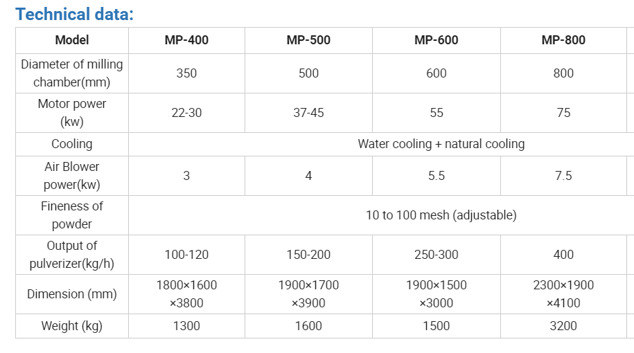 technical data _20220517