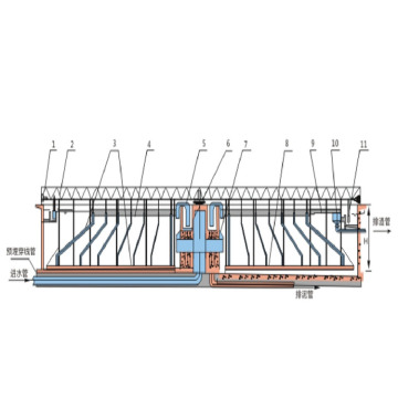 Full Bridge Peripheral Drive and Siphon Wastewater Treatment Sludge Scraper Sedimentator
