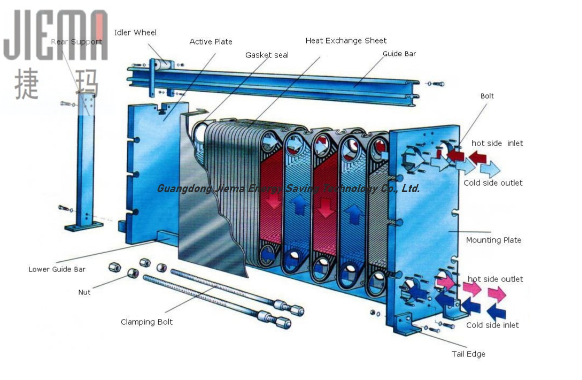 Ammonia Heat Exchanger Structure