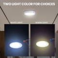 Πλαστικό φως επιφανειακής επιφάνειας LED
