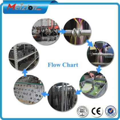 Nanjing meizlon plastic granules extruder machine plasticwastes recycling