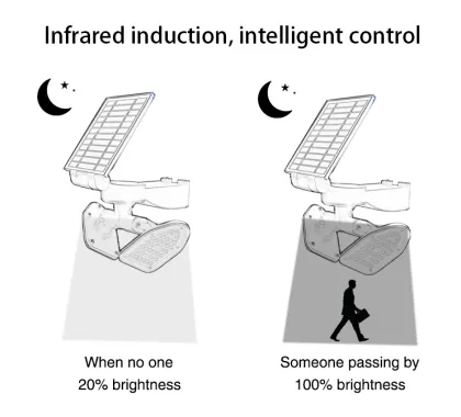 Anern Modern Solar LED Outdoor Wall Light IP65
