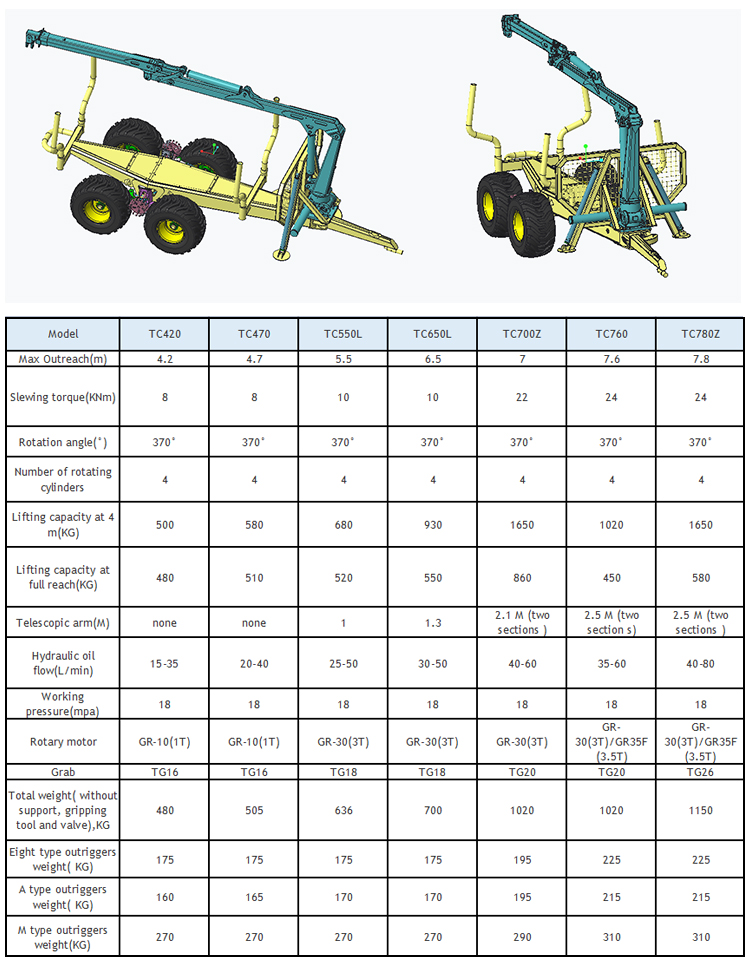 Grab Wood Mechanical Vehicle Grab