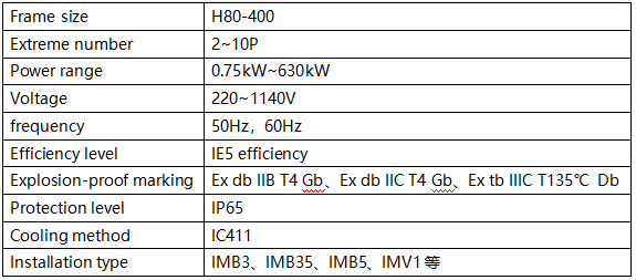 IE5 Three Phase Induction Motor Basic Parameter