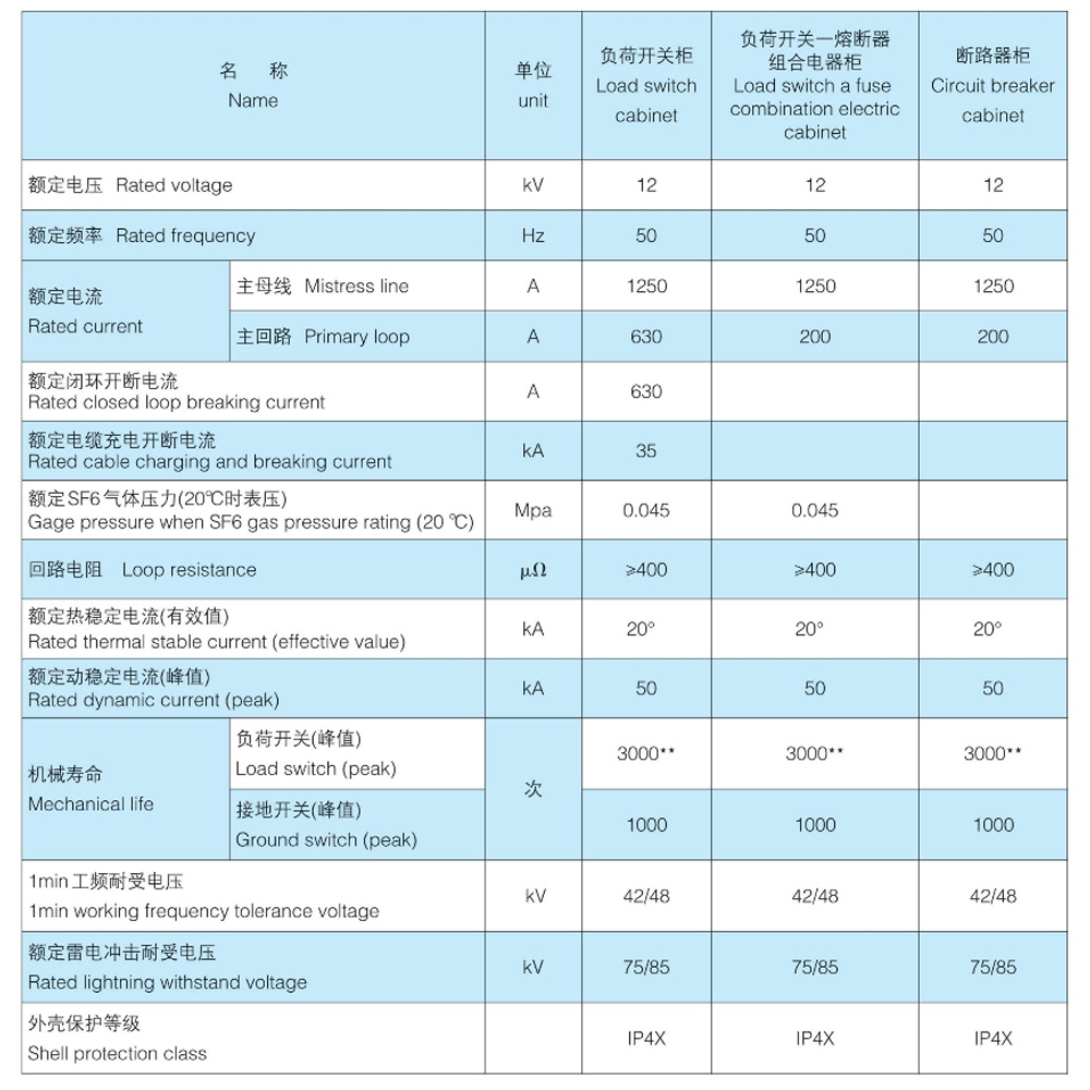 17 Technical parameters