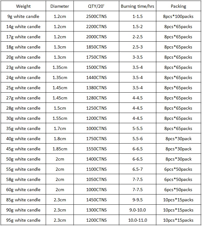 white candle size