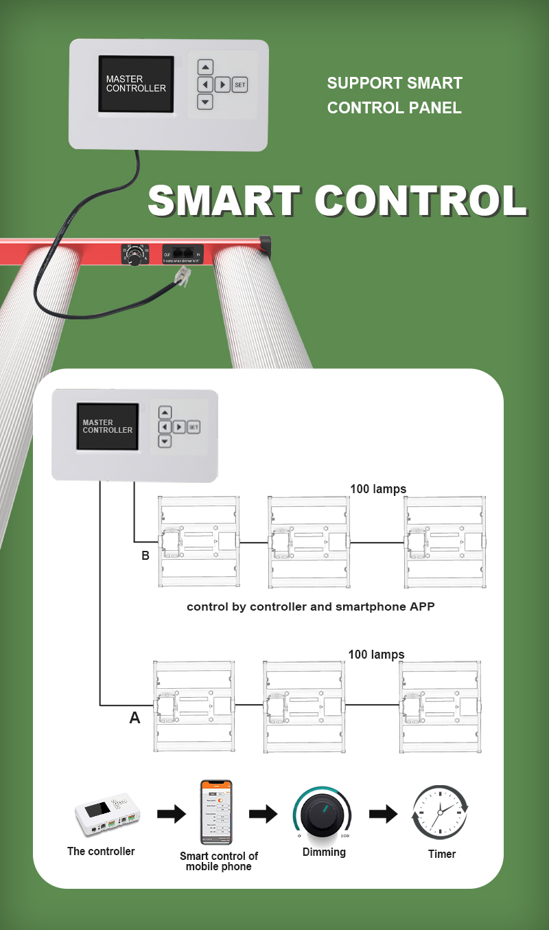 सैमसंग Lm301H Lm301B ग्रो एलईडी लाइट बार्स 240W