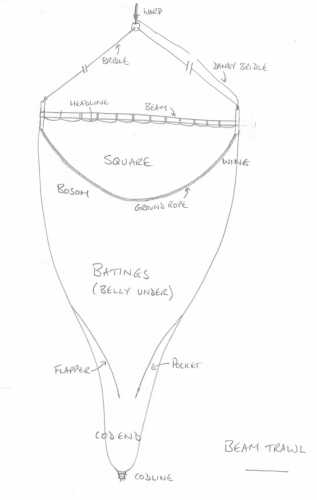 Polyethylene Beam Trawl Net, High Quality Polyethylene Beam Trawl Net on