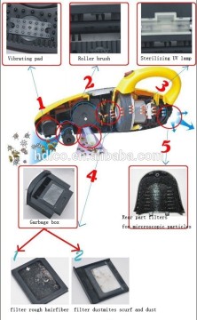 China manufacturer hot sale motor for vacuum cleaner