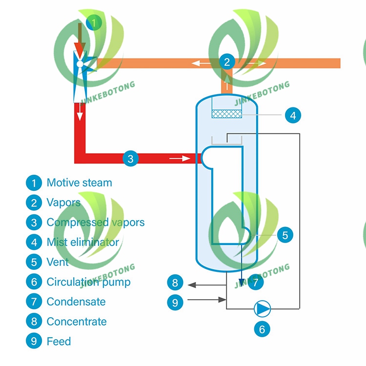 imageye___-_GIGKarasek-Funktionsprinzip-TVR