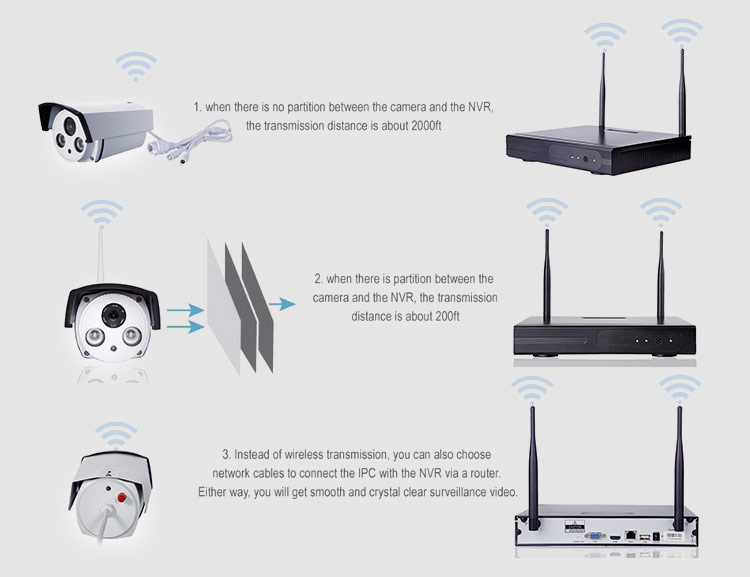 4ch outdoor nvr kit