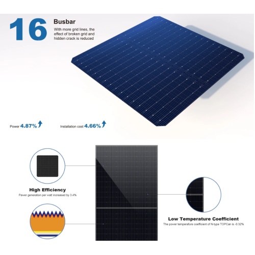 All Black Topcon 430W Solar Panel with Glass Surface