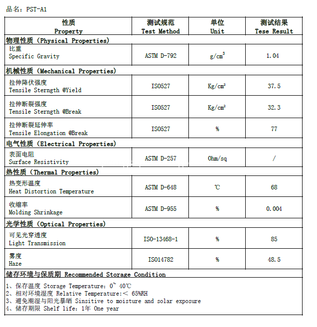 Data sheet PS Clear