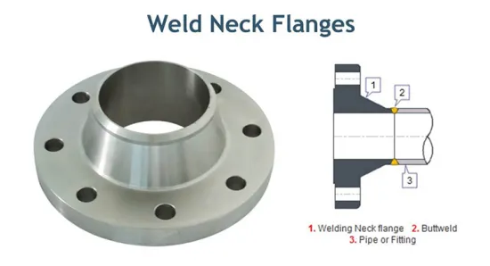 Welded neck Steel Pipe Flange