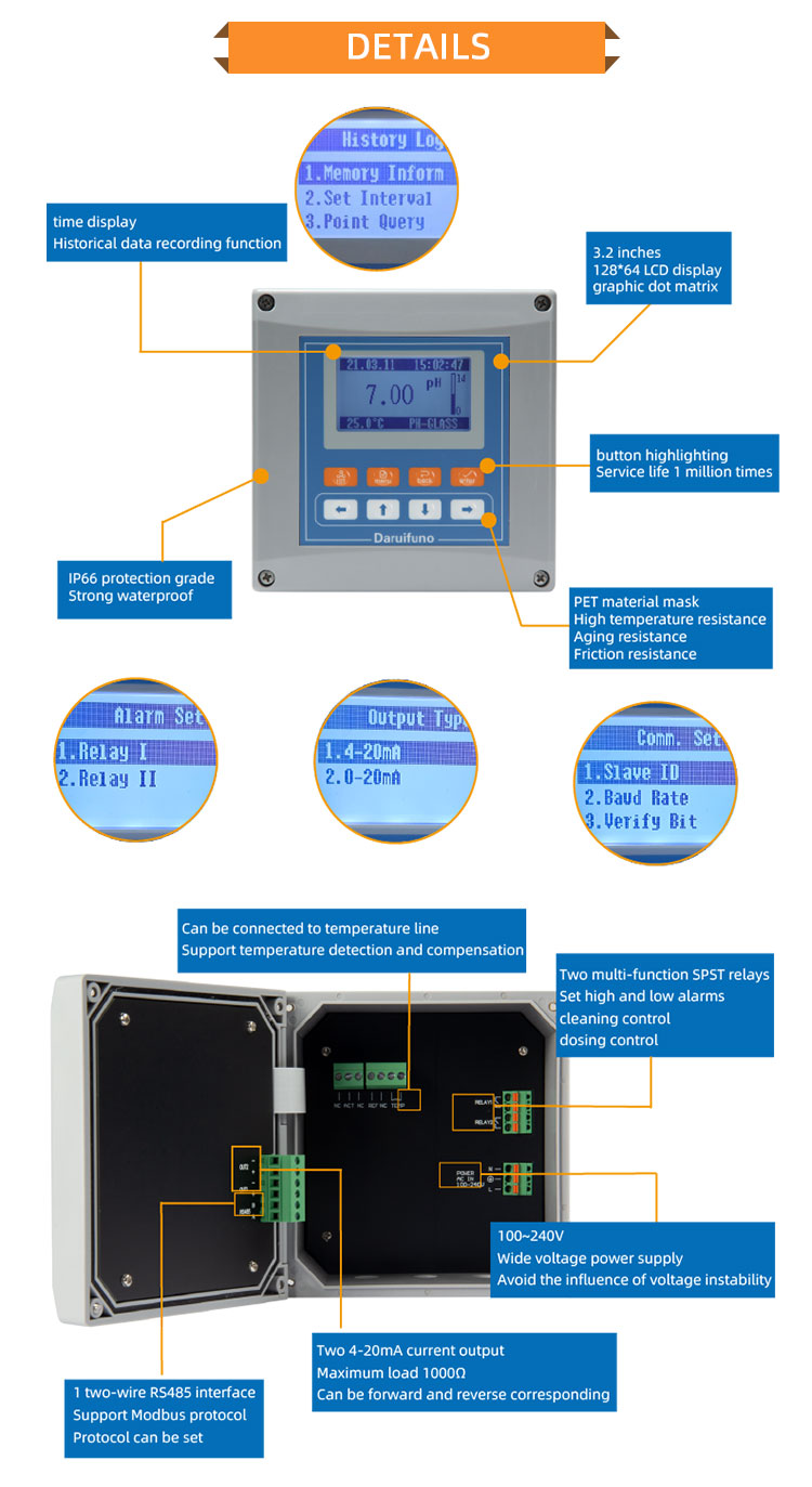 ph controller meter