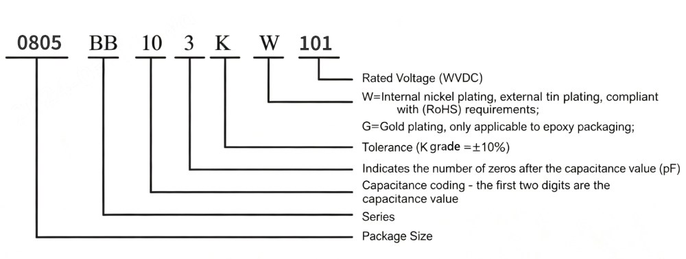 Broadband Capacitor