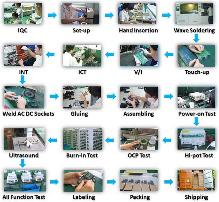 Manufacturing Process