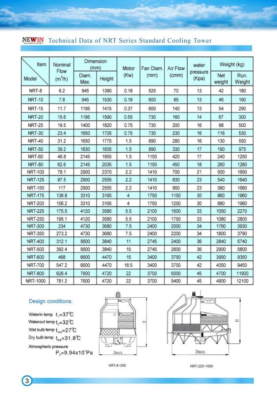 Round Type Counter-Flow Cooling Tower (NRT-250)