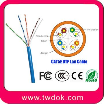 cat6 utp lan cable pass fluke test