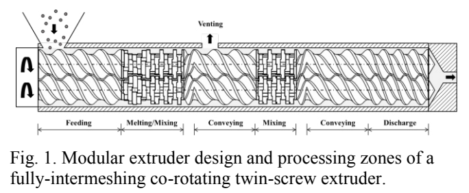 Modular extruder design and processing zones of a fully-intermeshing co-rotating twin-screw extruder