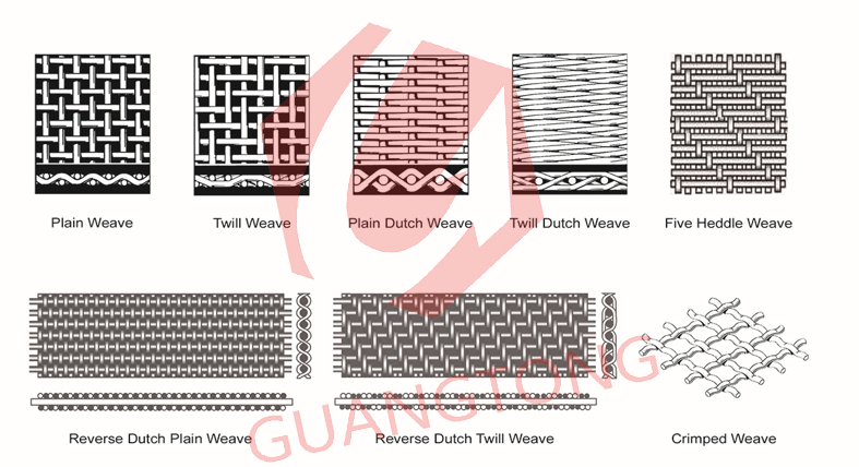 Brass-wire-mesh-Weaving-Method-maoyitong