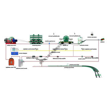 Endless Rope Winch Control