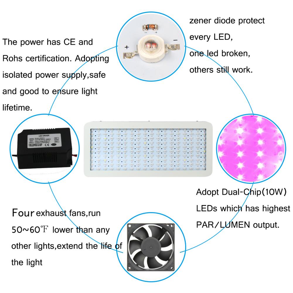 300w High Power Led Plant Grow Lights