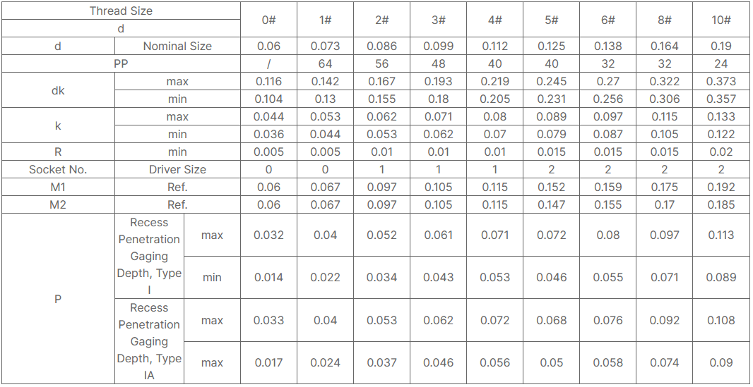 Slotted truss head machine scre