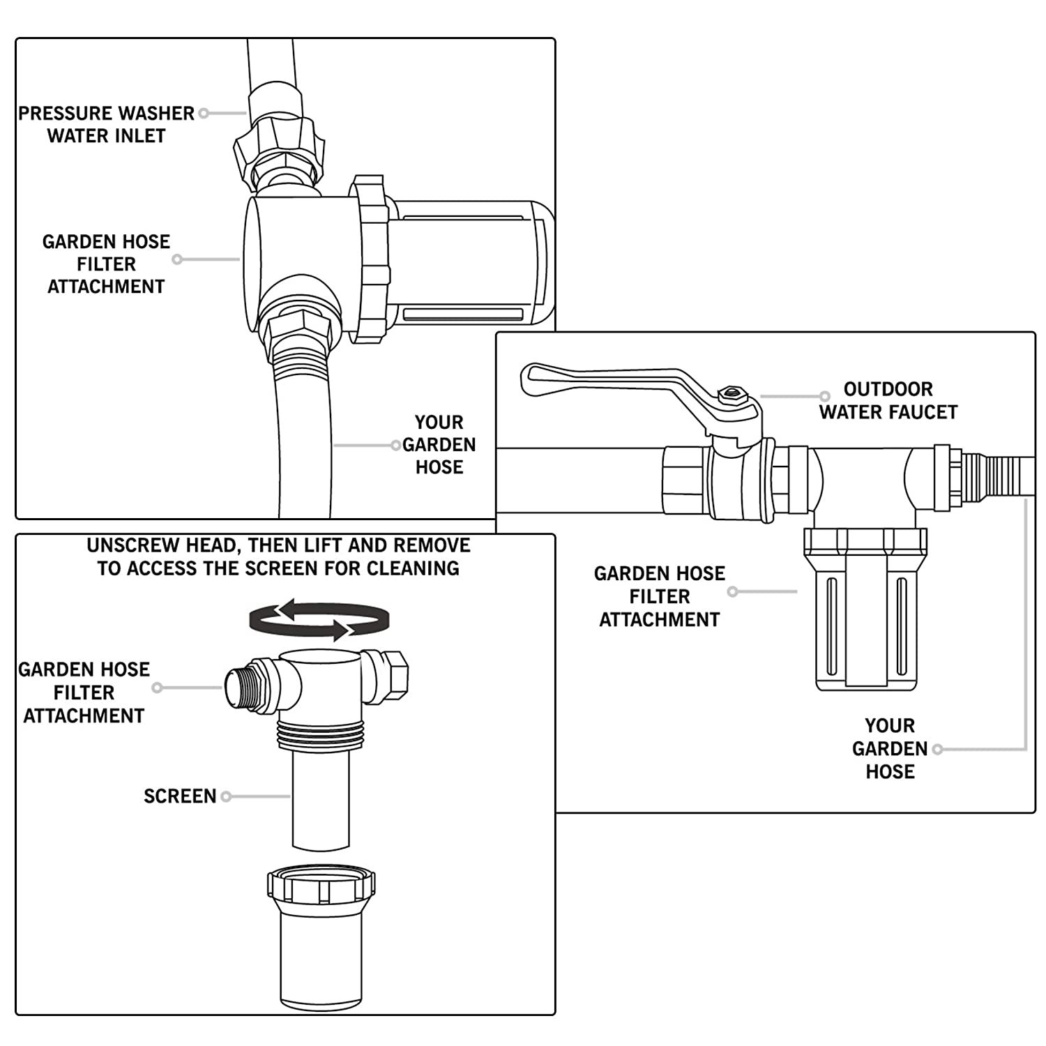 Inline-Siebbefestigung für Druckwaschmaschinen im Freien im Freien am Wasserhahn RV