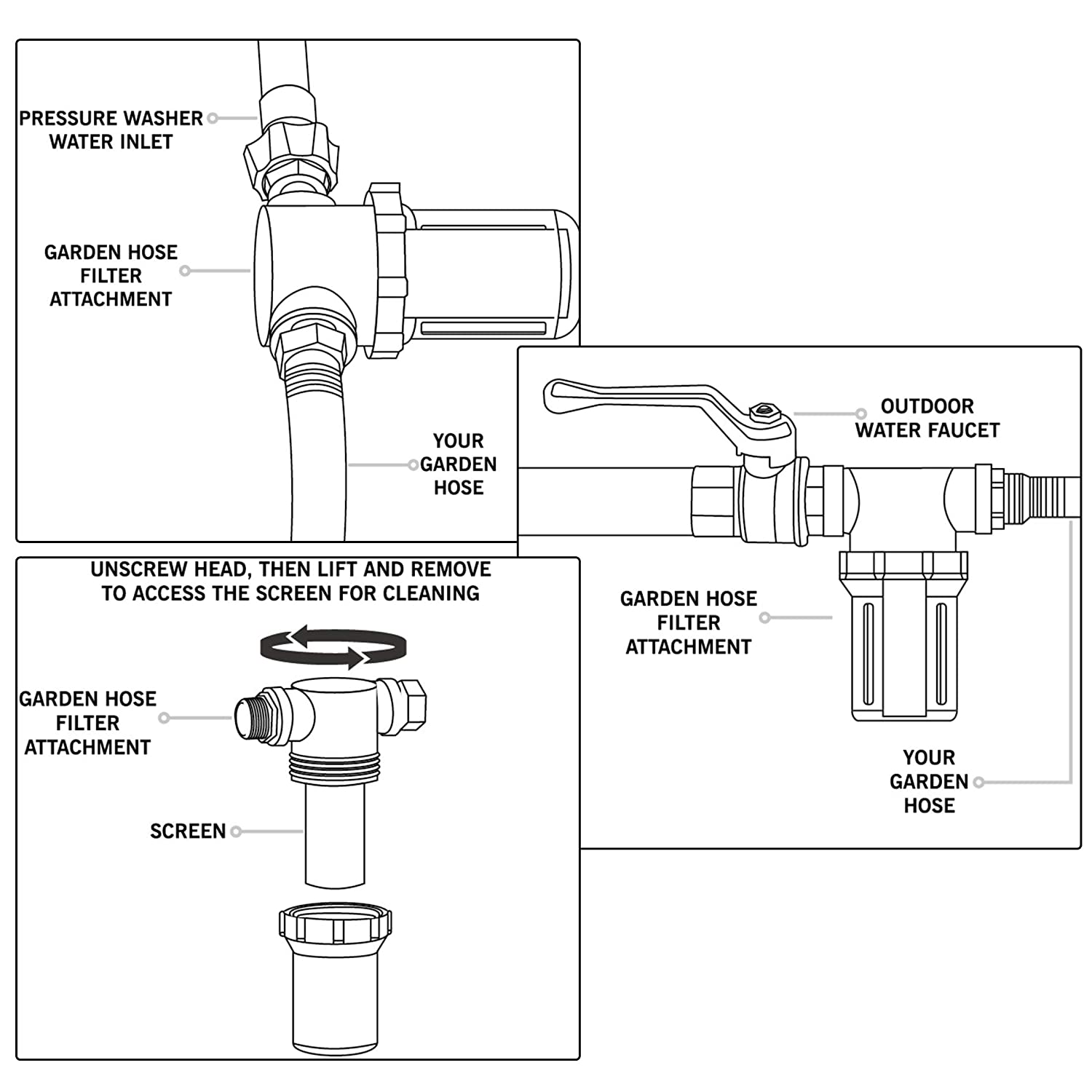 Écran de filtre en acier inoxydable Fixation d'entrée de tuyau 3/4