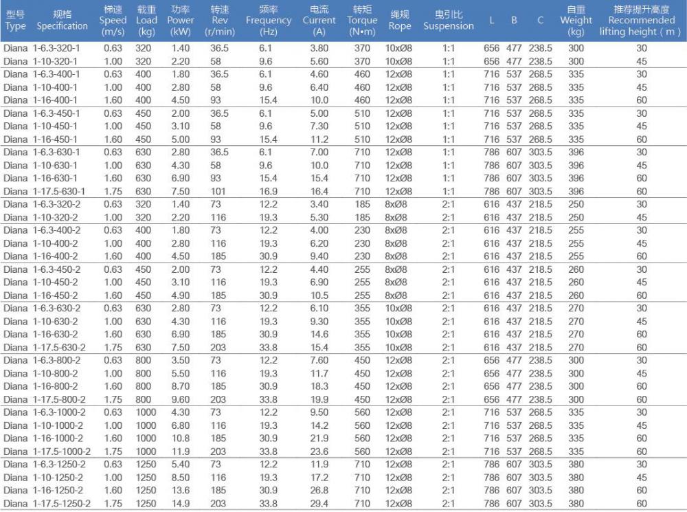 Ø410 آلة جر المصعد بدون تروس مع محول 3 مراحل 400 فولت ديانا 2