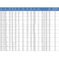 Ø410 Getriebelose Aufzugstraktionsmaschine mit Konverter 3 Phase 400V Diana2