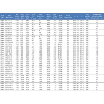 Máquina de tracción de elevador sin engranajes Ø410 con convertidor trifásico 400V Diana2