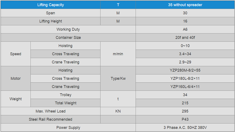 railway-container-crane-data