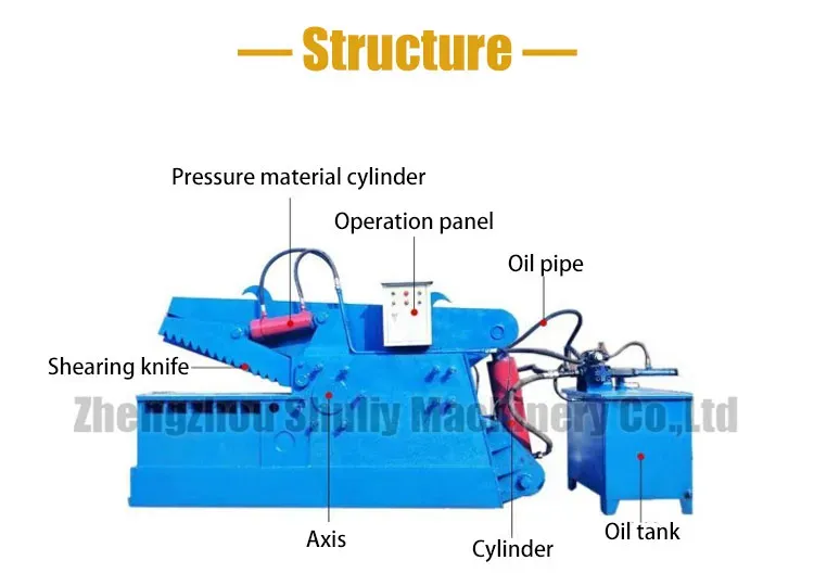 Rebar Shear Machine for Scrap: Crocodile vs. Alligator Models
