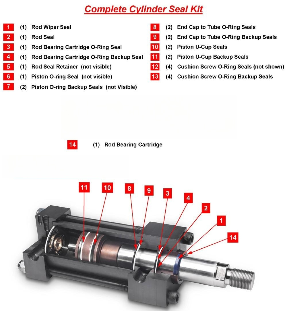 How To Replace Hydraulic Cylinder Seals
