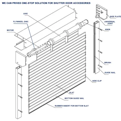 Carbon Steel Shutter Door Reinforcing Rib Brackets for Garage Doors