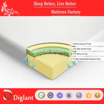 Walmart 8-Inch Memory Foam Queen Mattress