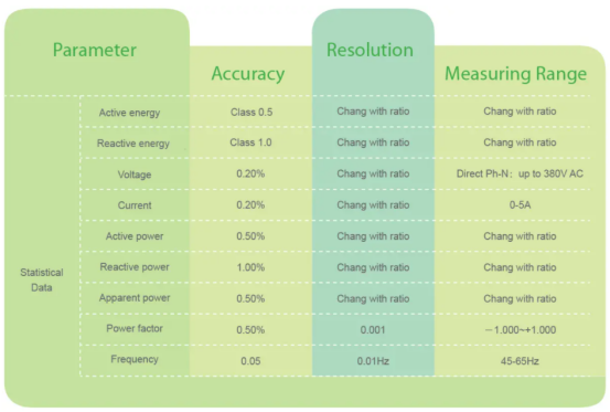 Specification of ac panel meter