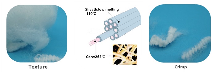 low melting fiber