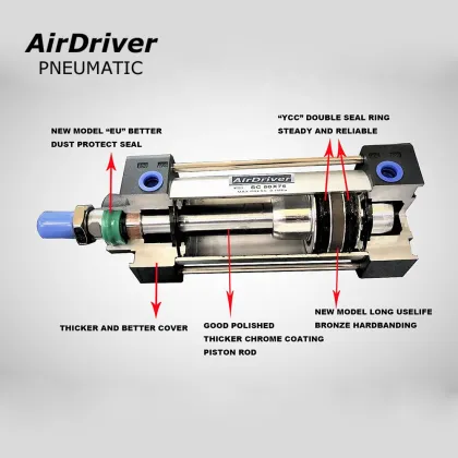 Pneumatic Cylinder SC Parts - Airtac Good Seal Ring