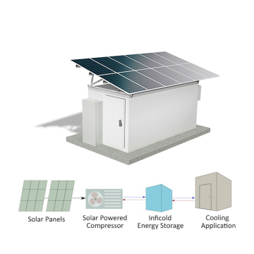 Énergie solaire Énergie froide rangement