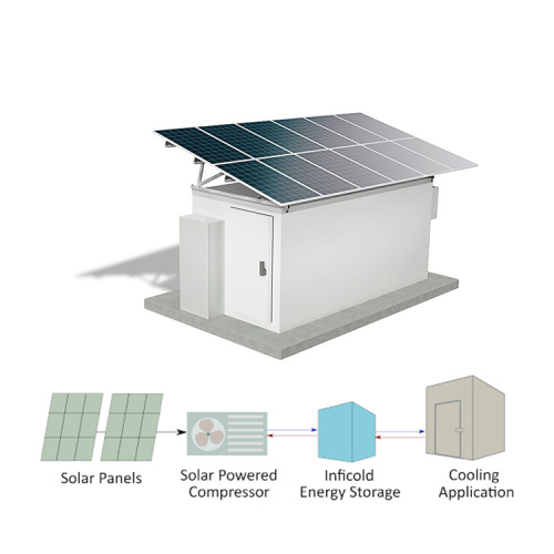 Solar Power Energy Cold Room Storage