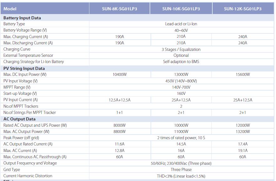 Solar Inverter 50 Jpg