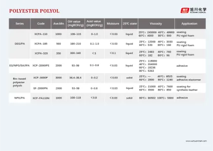 Insulation board Polyester Polyol XCP