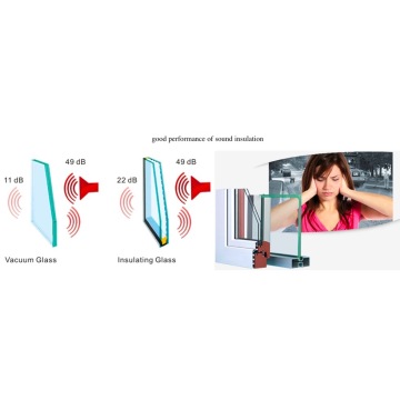 Vidrio de vacío a prueba de sonido para ventanas y puertas.