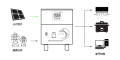 バッテリー付き5KW産業ソーラーインバーター充電器システム