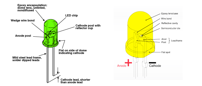 Through-hole LED DIP LED