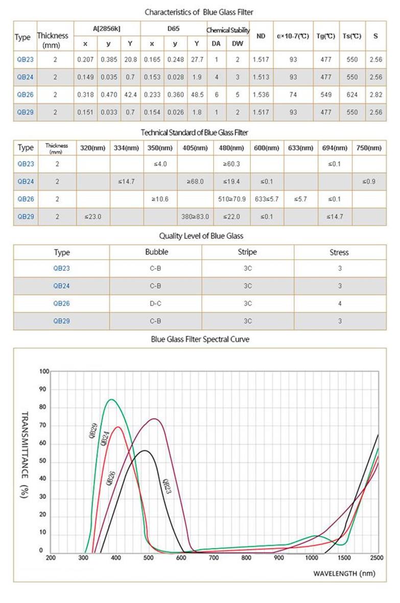 Blue absorptive glass IR‑cut QB21.jpg