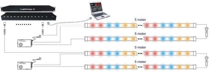 DMX512 RGB LED Rope Lights